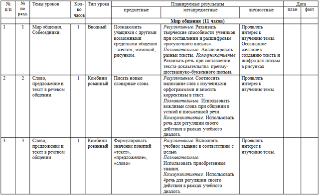 Рабочая программа по русскому языку для начальных классов (для 2-х классов)