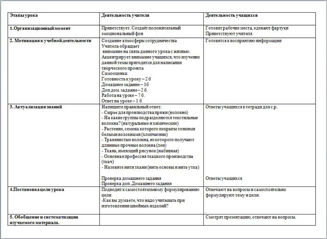 Технологическая карта урока лабораторная работа