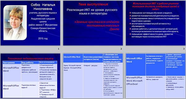  презентация на тему Результаты применения ИКТ на уроках русского языка и литературы