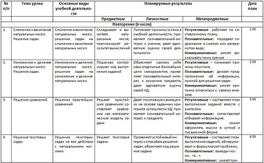 Рабочая программа по математике (5-ый класс)