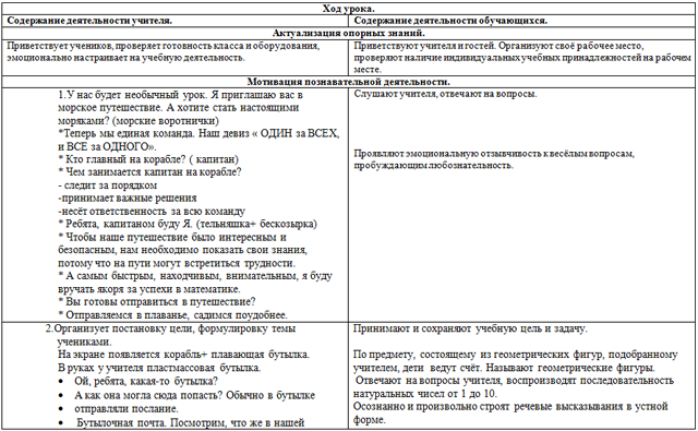 Разработка урока по математике для начальных классов Повторение и закрепление изученного по теме Числа от 1 до 10