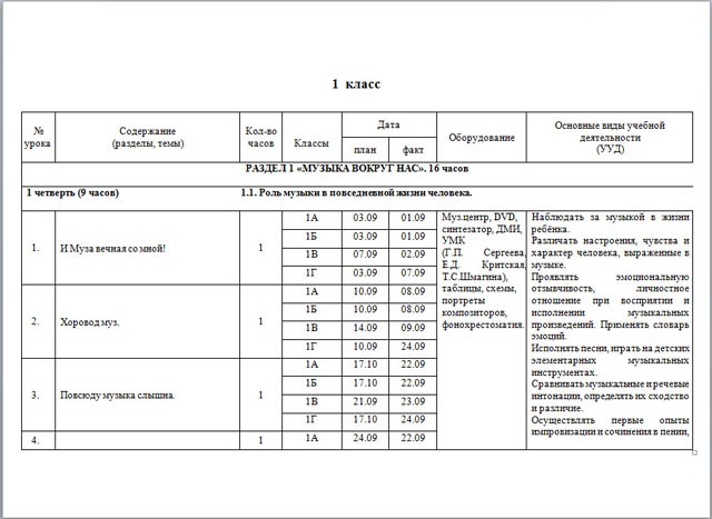 Календарно-тематическое планирование по музыке (1-4 кл.)