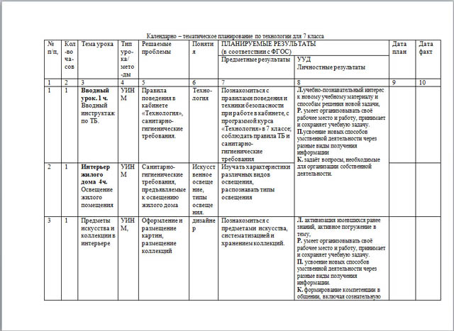 Календарно-тематическое планирование по технологии (7 класс)