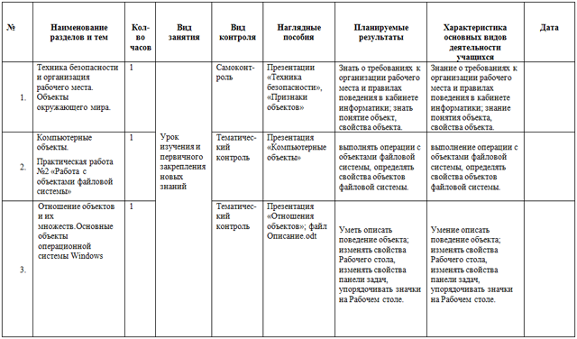 Рабочая программа базового курса Информатика и ИКТ (6 класс)