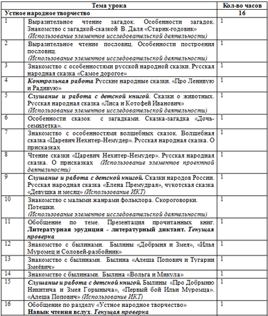 Рабочая программа по учебному предмету Литературное чтение для начальных классов (3 класс)