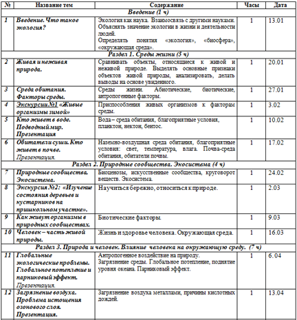 Типовая учебная программа по курсу Азбука экологии (5 класс)