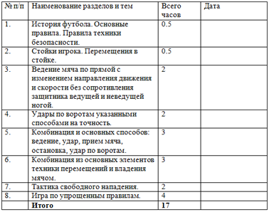 Рабочая программа по физической культуре Футбол (5 класс)