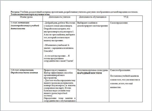 Разработка урока по ИЗО Народный праздничный костюм