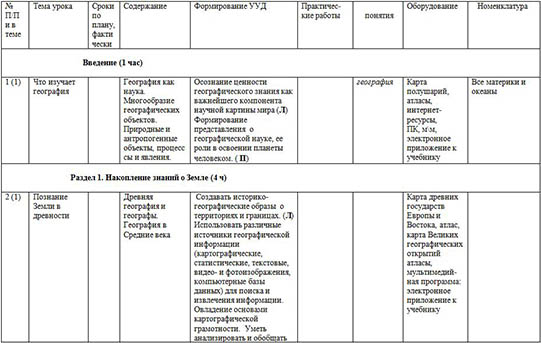 Рабочая программа по географии (5-6 классы)