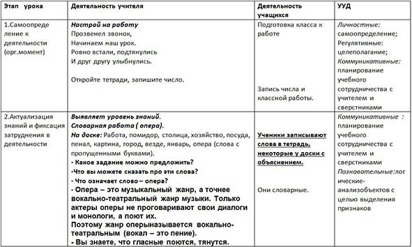 Разработка урока по русскому языку для начальных классов Начальная форма имён существительных