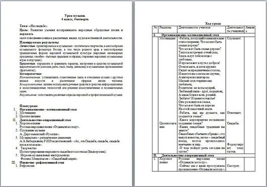 Конспект урока по музыке для начальных классов на тему На свадьбе