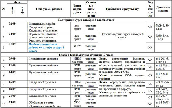 Рабочая программа по алгебре (9-ый класс)