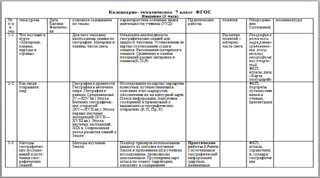 Рабочая программа по географии (7 кл.)