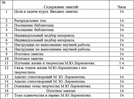 Программа секции НОУ по филологии поэтика подставных образов