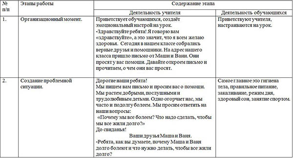 Технологическая карта день здоровья