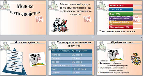 Презентация по технологии Свойства молока