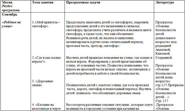 План по обж в старшей группе