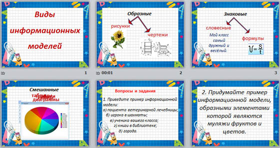 Презентация по информатике Виды информационных моделей