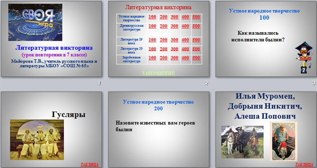 Презентация на тему Своя игра. Литературная викторина