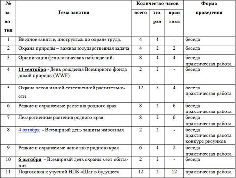 Тематический план экологического кружка