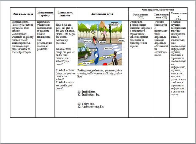 Конспект урока по английскому языку Безопасность на дорогах