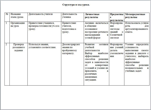 Технологическая карта 4 класс планеты солнечной системы