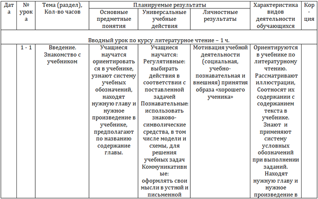 Рабочая программа по литературному чтению (3-е классы)