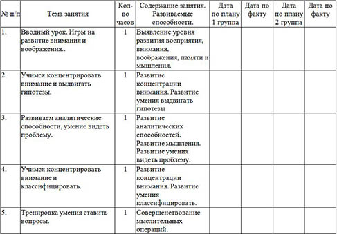 Рабочая программа курса внеурочной деятельности Кружок РОСТ (развитие, общение, самоанализ, творчество)