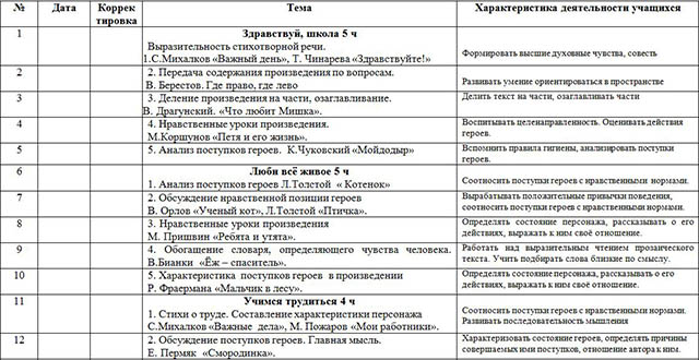 Тематическое планирование по чтению. Тематическое планирование по развитию речи. Тематическое планирование по чтению 8 класс 2 вариант. КТП письмо и развитие речи 7 класс 8 вид с домашним заданием. КТП чтение и развитие речи 4 класс 8 вид 4 часа в неделю.