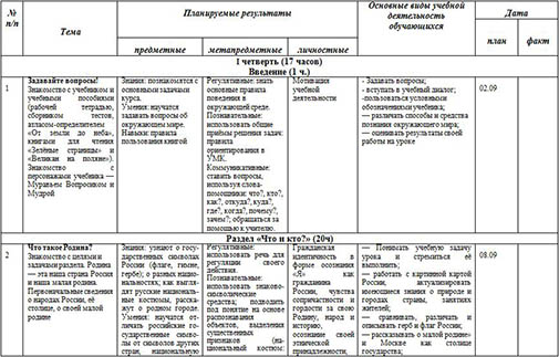 Рабочая программа по предмету Окружающий мир (1-ый класс)