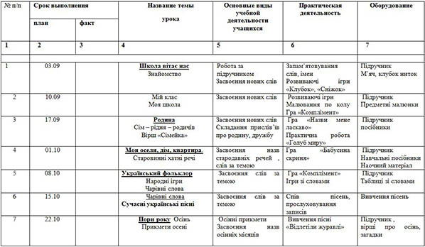 Рабочая программа по внеурочной деятельности Язык и культура украинского народа (базовый уровень, 1 класс)