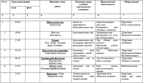 1 68 часов