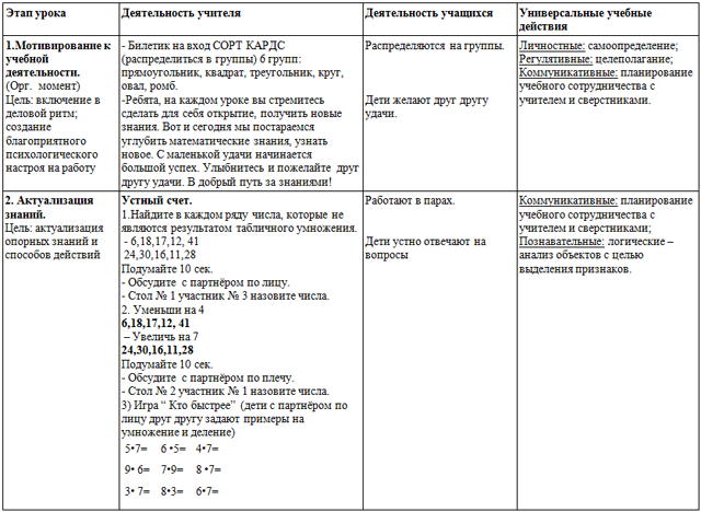 Технологическая карта урока математики 2 класс прямоугольник