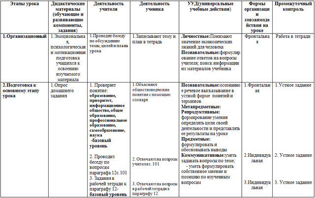 Технологическая карта урока по обществознанию