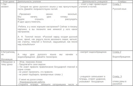 Разработка урока по русскому языку для начальных классов Правописание безударного гласного звука в корне слова