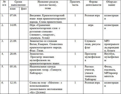 Рабочая программа внеурочной деятельности Язык и культура крымскотатарского народа (1 класс)