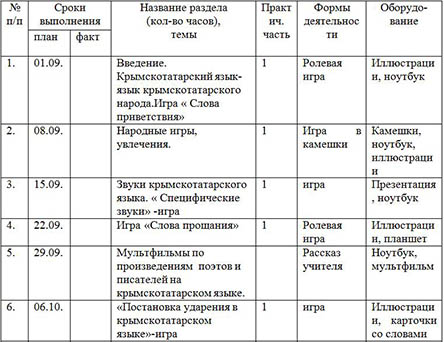 Рабочая программа внеурочной деятельности Язык и культура крымскотатарского народа (2-4 классы)