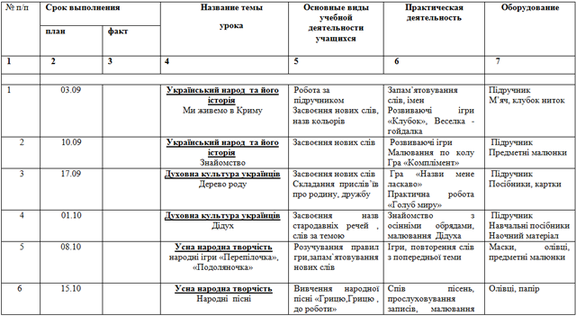 Рабочая программа по внеурочной деятельности «Язык и культура украинского народа» (2 класс)