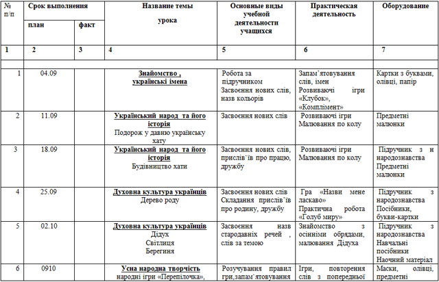 Рабочая программа по внеурочной деятельности Язык и культура украинского народа (4 класс)