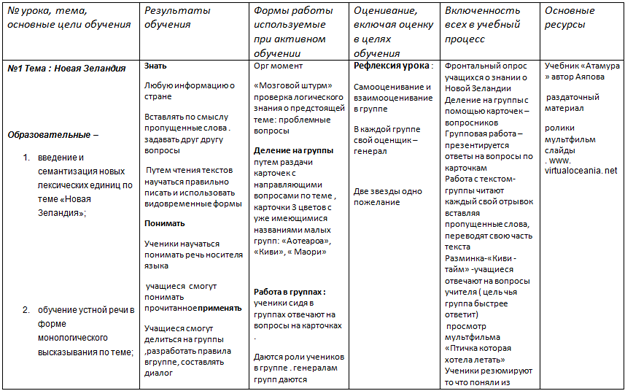 Характеристика новой зеландии по плану 7 класс география