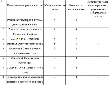 Рабочая программа по истории России (9 класс)