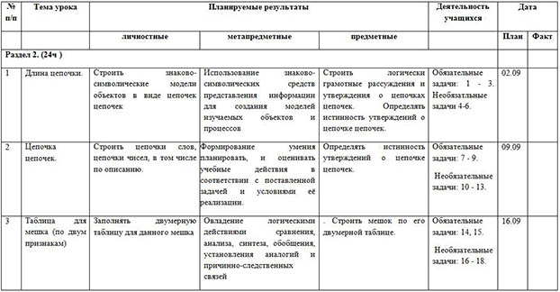 Рабочая программа по информатике для начальных классов (4-й класс)