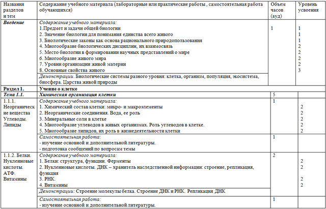 Рабочая программа по учебному предмету Биология