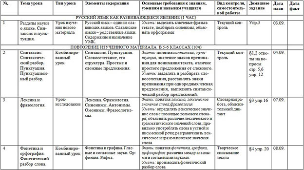 Рабочая программа по литературе (7-ой класс, 2015-2016 учебный год)