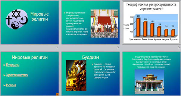 Презентация на тему география религий. География 10 класс мировые религии презентация. Роль Мировых религий в 21 веке. Мировые религии сколько человек. График «мировые религии в России» 2012.