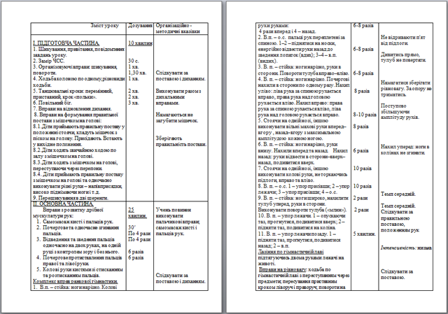 План конспект та 57