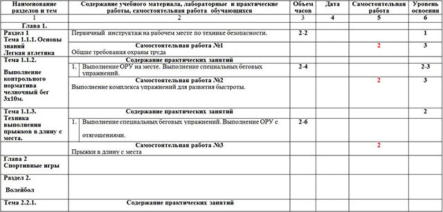 Рабочая программа учебной дисциплины по предмету Физическая культура для специальности Компьютерные сети