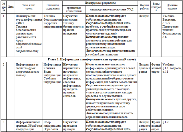 Календарно-тематическое планирование по информатике (7 класс)