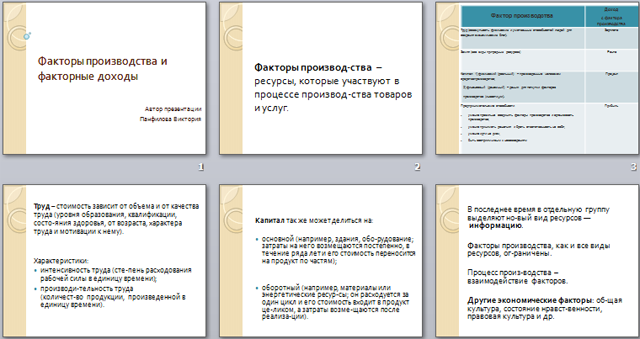 Презентация по обществознанию Факторы производства и факторные доходы
