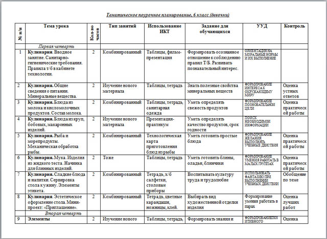 Рабочая программа по технологии (6 кл.)